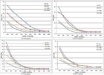 Research on Geographic Location Prediction Algorithm Based on Improved Teaching and Learning Optimization ELM